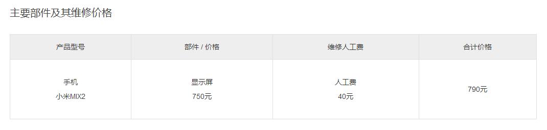 所有手机换屏幕都是一样的价格吗,手机换屏价格一览表