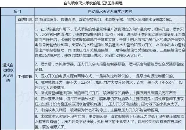 cad消防看图方法和技巧,涨知识100个常识图片