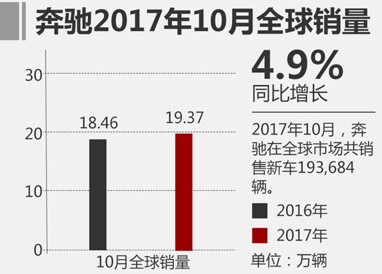 十大造假车企名单,德系车最新公布
