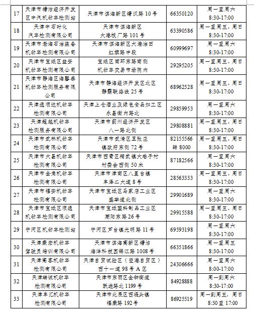 天津市国Ⅲ中型重型柴油货车加装颗粒物捕集器（DPF）的通告