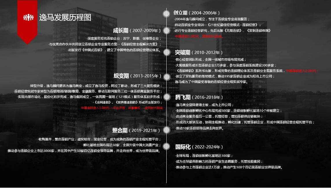 逸马集团最新演讲视频,逸马连锁行业前景