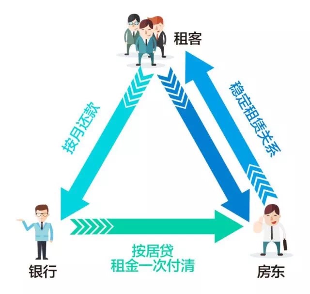 “按居贷”横空出世，目前只有0.1%的人真正知道她！