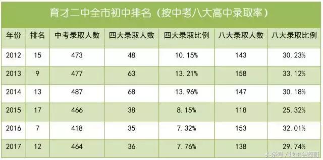 重点中学：南山二外、南外、南实、育才二中、石厦全解析