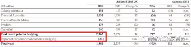 你的优势有哪些,大宗商品交易策略