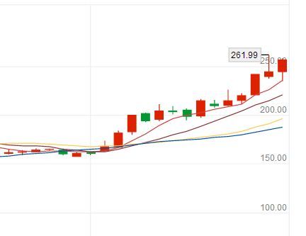 龙头华大基因被关，但基因测序概念股持续爆发
