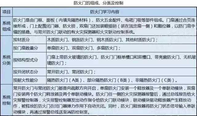 cad消防看图方法和技巧,涨知识100个常识图片