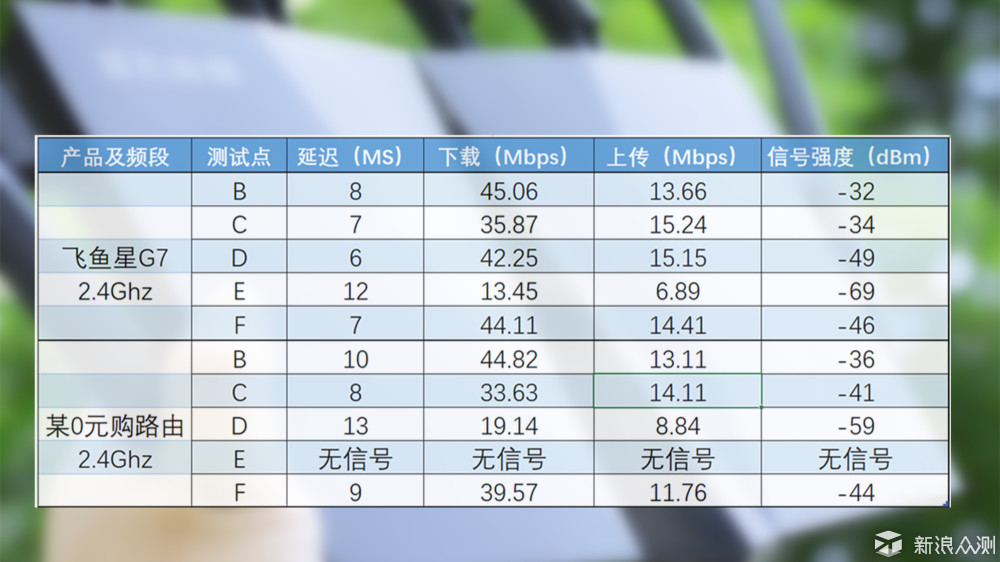 飞鱼星千兆路由器g7安装,wifi覆盖力强的路由器