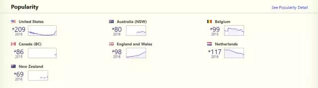 孩子的雷区家长千万不要踩,女生起英文名雷区