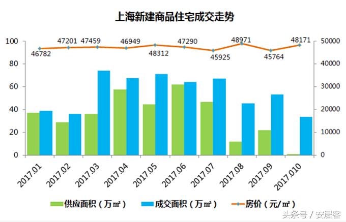 上海静安区房价2021二手房走势,上海最新房价二手房