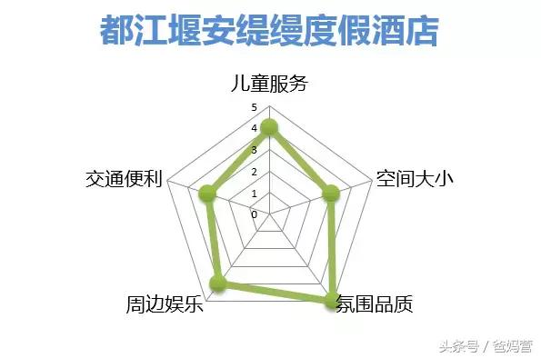 江浙沪十佳亲子酒店,适合亲子酒店推荐