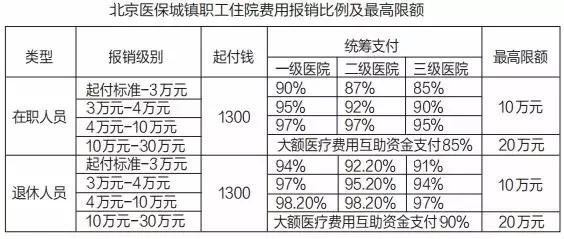 医保门诊报销政策解读,医保报销规则详解