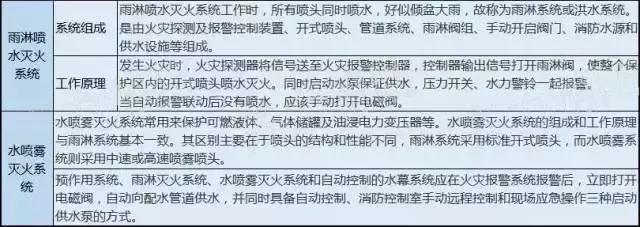 cad消防看图方法和技巧,涨知识100个常识图片
