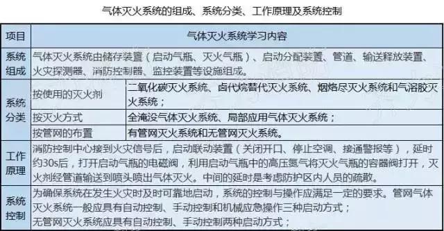 cad消防看图方法和技巧,涨知识100个常识图片