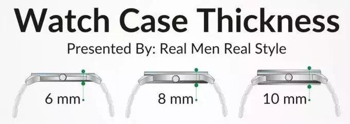 腕表鸡头凤尾选择,腕表小白应该如何选表