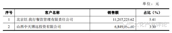 案例｜国足出线，来看看这家体育产业公司--体育之窗