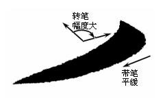 王丙申毛笔楷书入门教程,楷书入门100个毛笔字帖