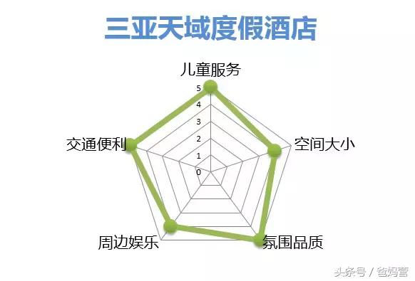 江浙沪十佳亲子酒店,适合亲子酒店推荐