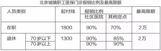 医保门诊报销政策解读,医保报销规则详解