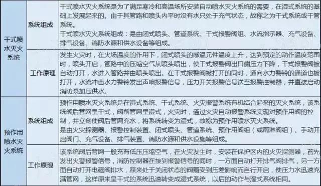 cad消防看图方法和技巧,涨知识100个常识图片