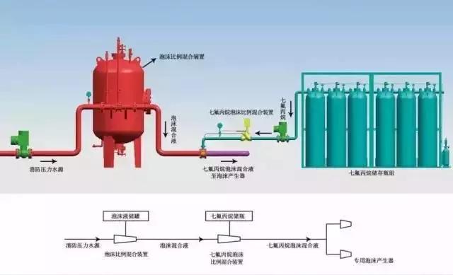 cad消防看图方法和技巧,涨知识100个常识图片