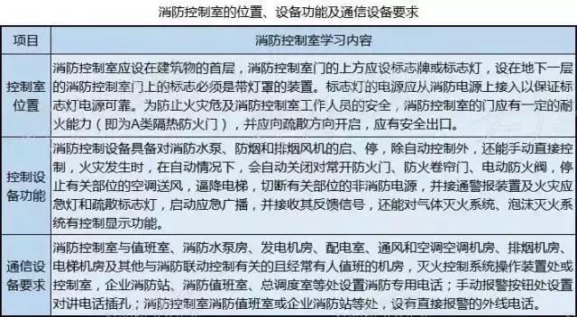 cad消防看图方法和技巧,涨知识100个常识图片