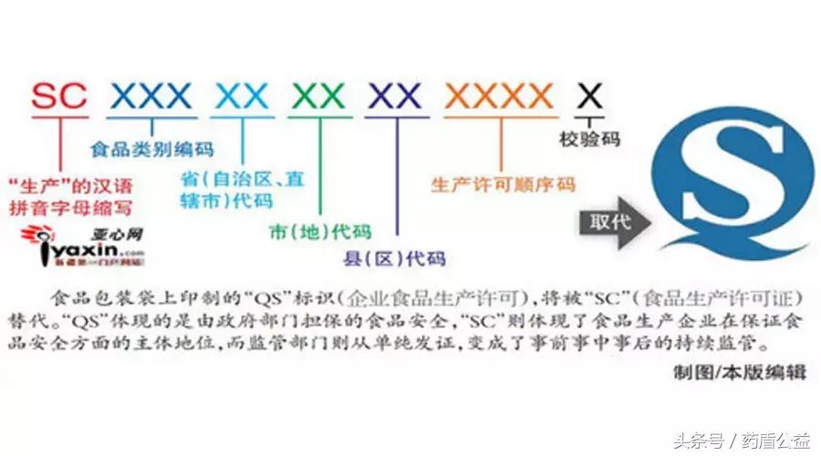 如何区分药品与保健品知识小问答,发现买到假药怎么办
