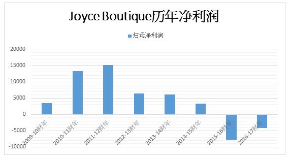 香港买手店joyce,joyce香港买手店