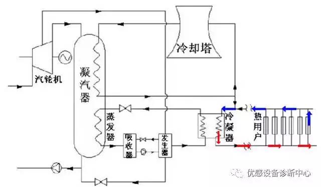 凝汽式汽轮机的启机步骤,汽轮机凝汽器的工作原理及结构