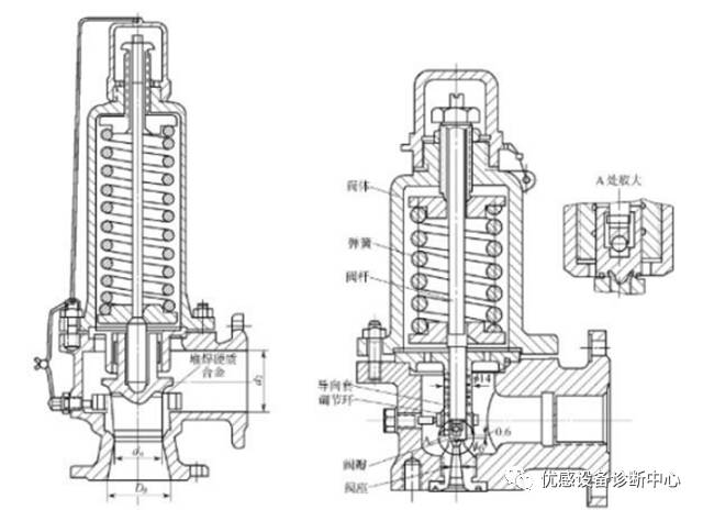 凝汽式汽轮机的启机步骤,汽轮机凝汽器的工作原理及结构