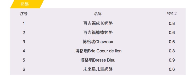 宝宝奶酪口感测评,婴儿奶酪哪款最好