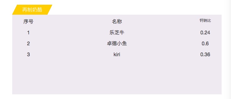 宝宝奶酪口感测评,婴儿奶酪哪款最好