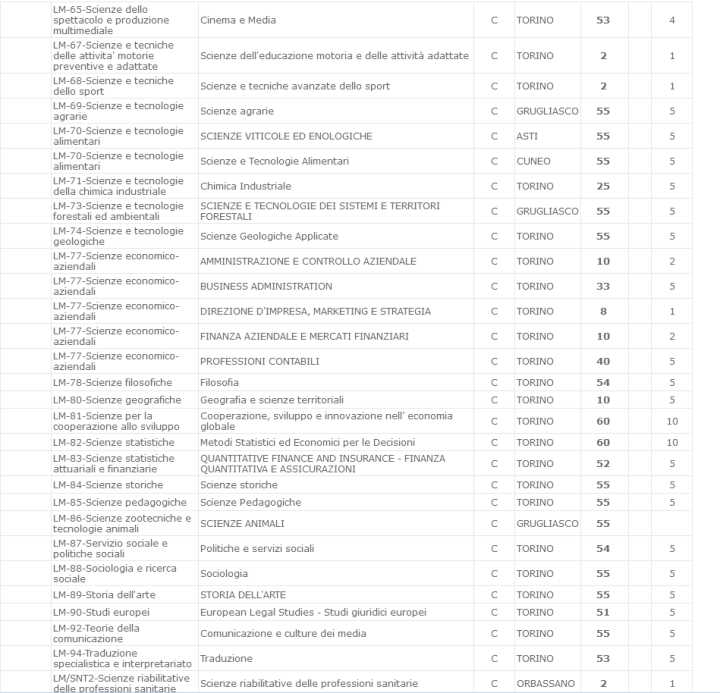 意大利都灵大学介绍,意大利都灵大学
