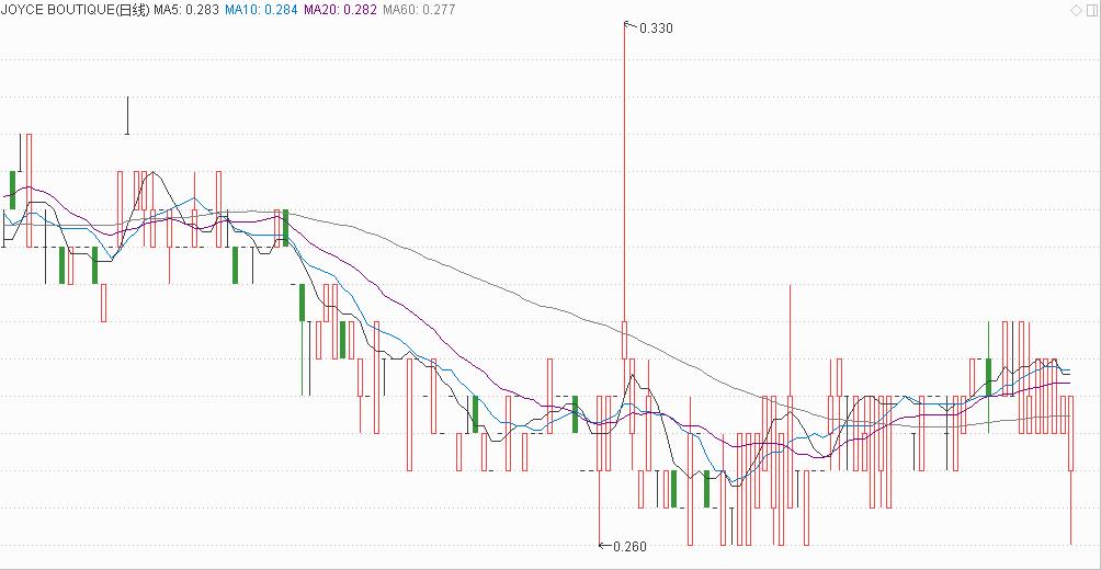 香港买手店joyce,joyce香港买手店