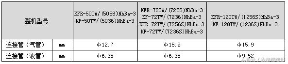 格力采用r32冷媒,格力3匹柜机冷媒r32加几个压力