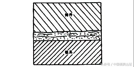 模具涂料的小知识,和大家分享!