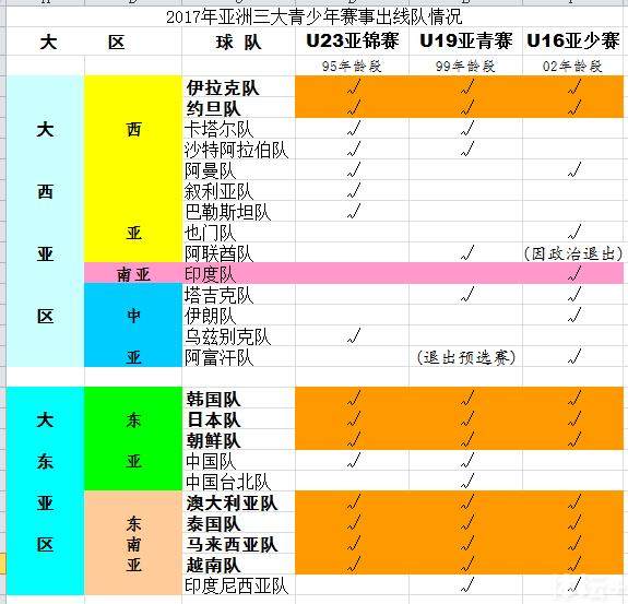越马泰三线青年队全面出击完成出线东南亚足球或已经远超中国