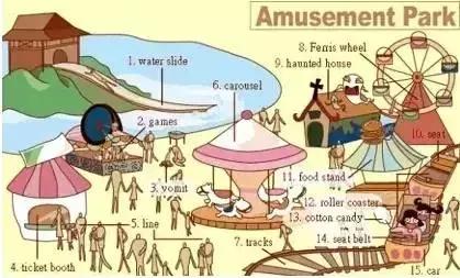 35张图掌握史上最全的各类物件英语词汇表达，让英语融入你的生活