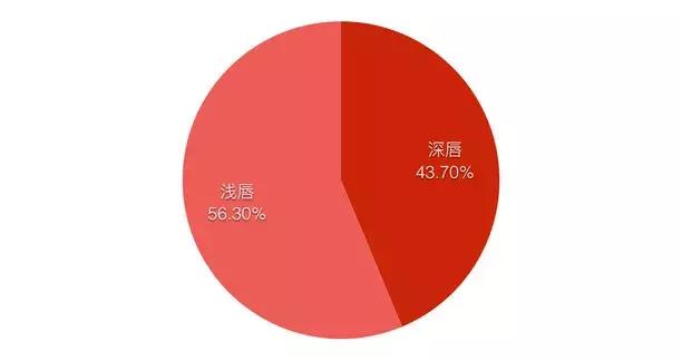 9大秋冬热门口红,秋冬最显白的口红大牌