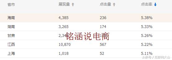 手淘推荐访客暴涨,手淘高效曝光引流