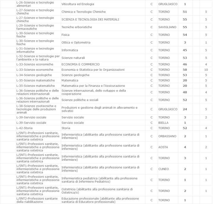 意大利都灵大学介绍,意大利都灵大学