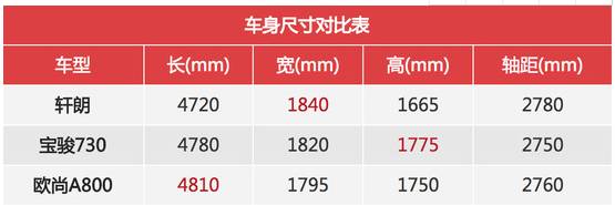 力帆轩朗1.5t自动挡8at油耗,力帆轩朗1.5t8at质量怎么样