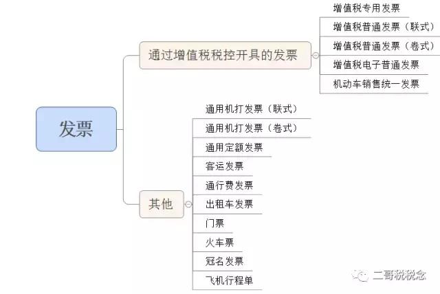 发票会计工作内容,不知道发票类型怎么做账