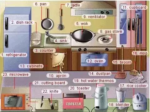 35张图掌握史上最全的各类物件英语词汇表达，让英语融入你的生活
