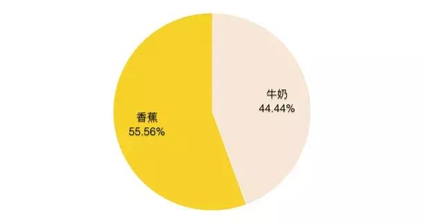 9大秋冬热门口红,秋冬最显白的口红大牌