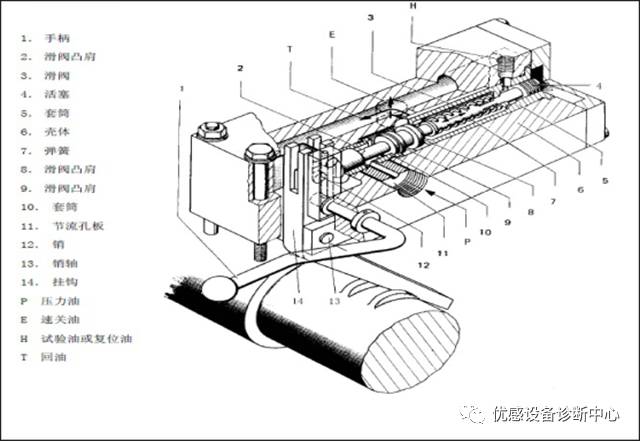 凝汽式汽轮机的启机步骤,汽轮机凝汽器的工作原理及结构