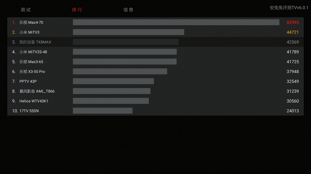 让老电视在发挥预热，TX8高清智能4K网络机顶盒体验