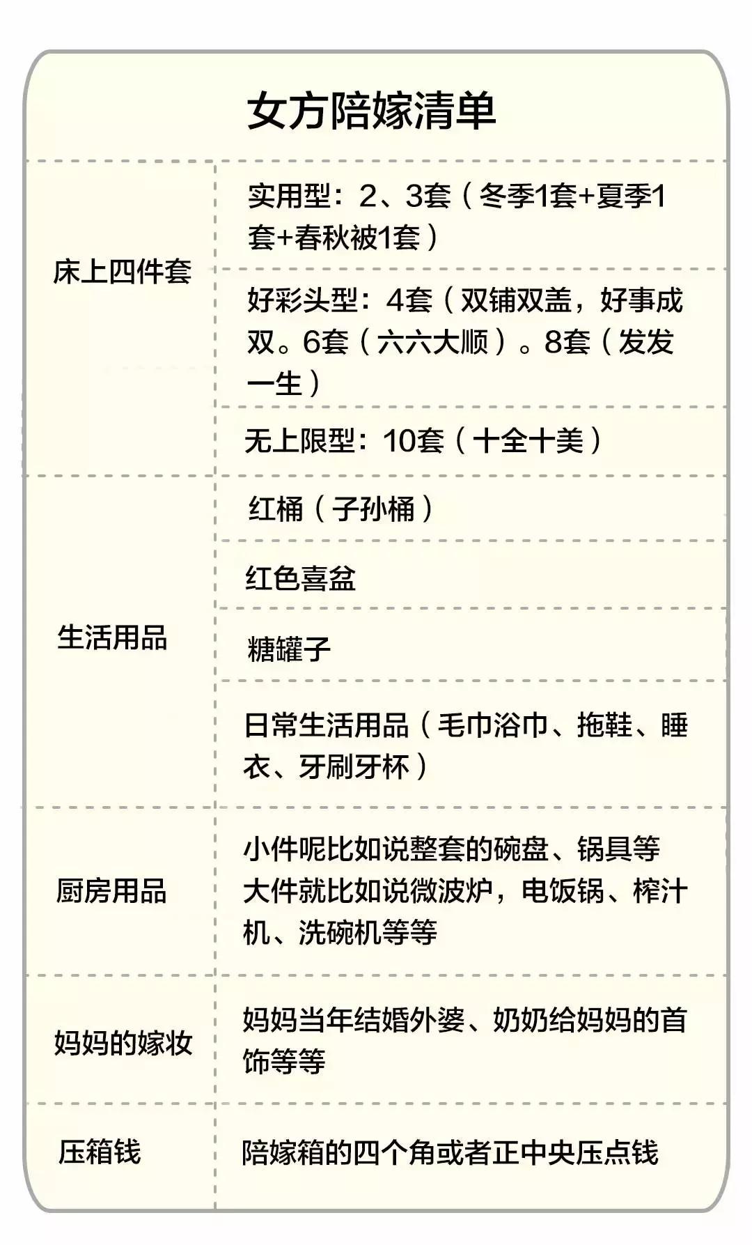 他们说结婚这9件东西必买，是否真的值得投资？