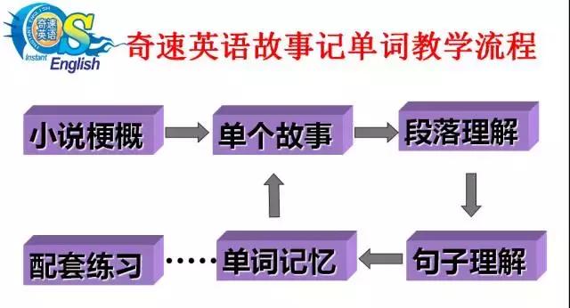 35张图掌握史上最全的各类物件英语词汇表达，让英语融入你的生活