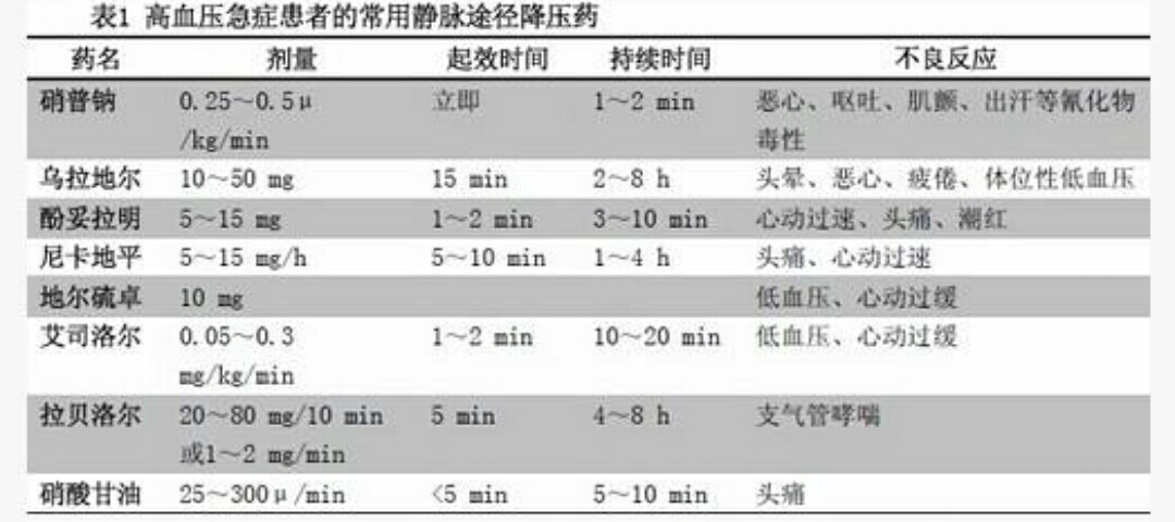 高血压情绪激动后怎么缓解,高血压情绪激动病人怎么安慰