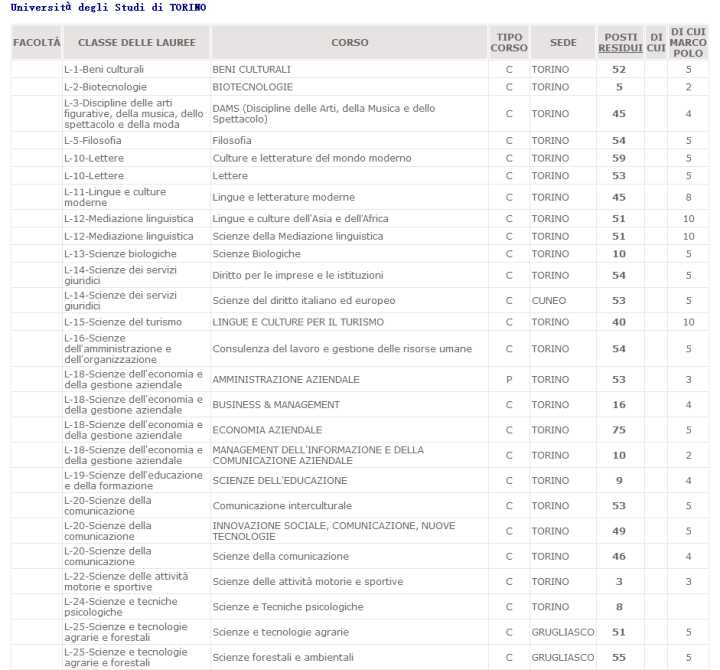 意大利都灵大学介绍,意大利都灵大学